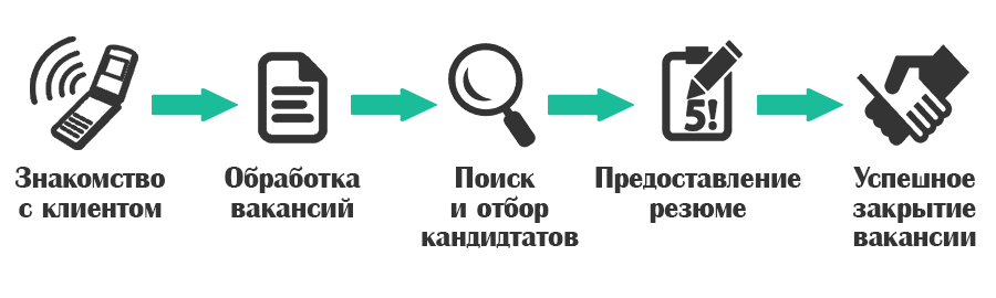 diagramma ru